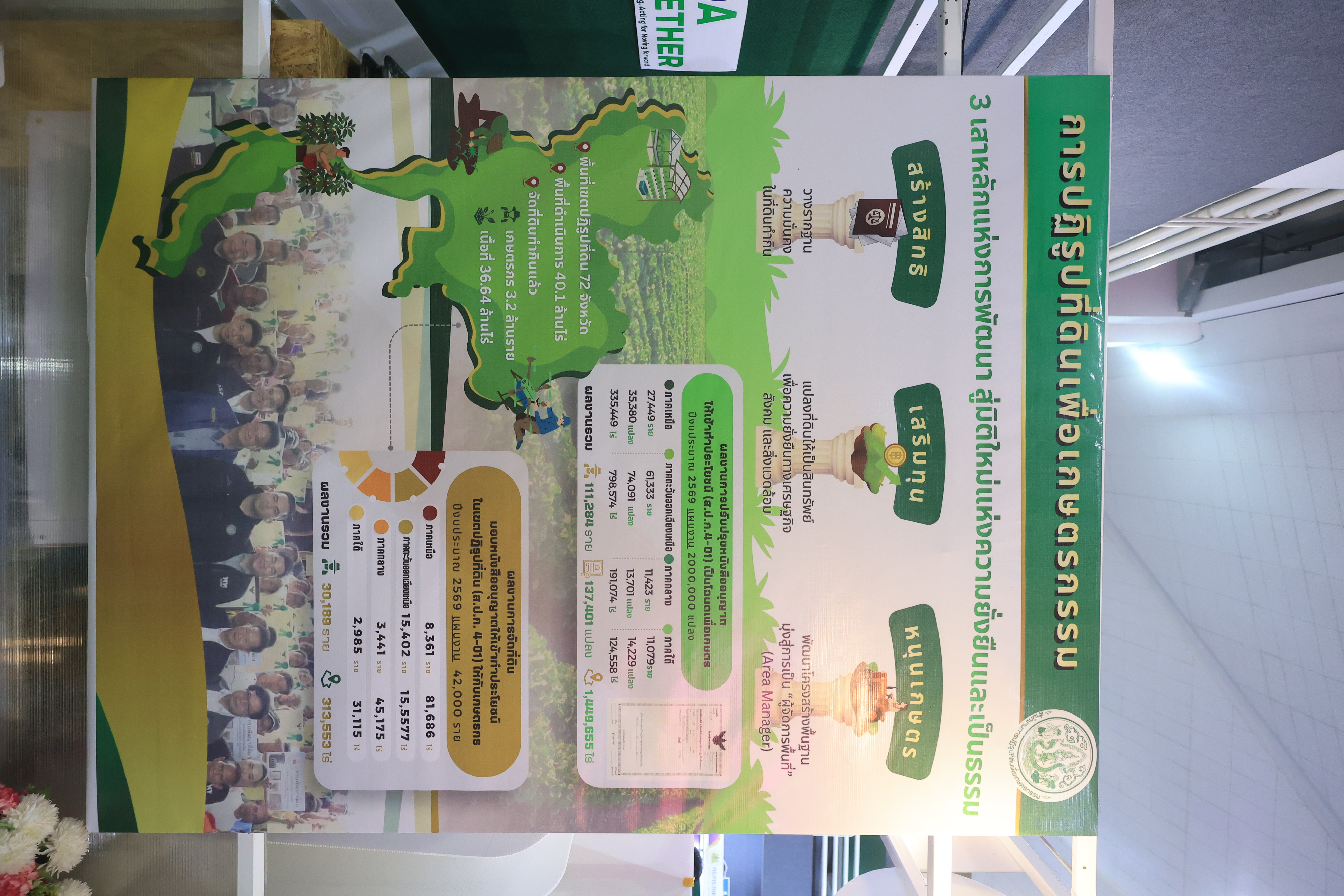 title - ส.ป.ก. ร่วมงาน 